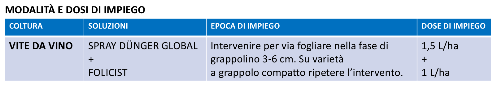 Strategie per l’allungamento del grappolo