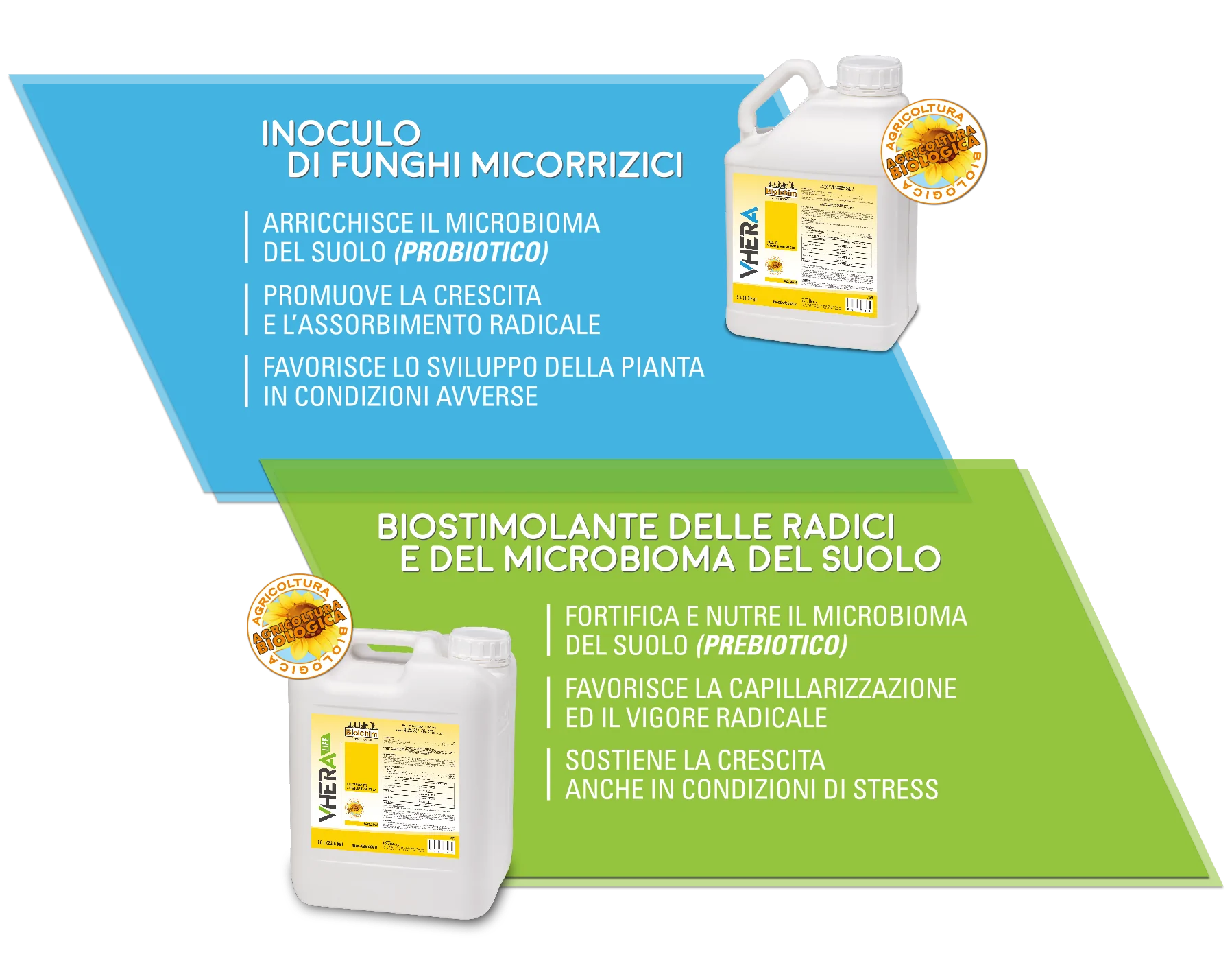 Avversità del suolo: da oggi non spaventano più grazie a VHERA e VHERA LIFE